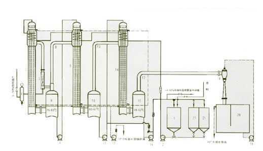 三效降膜蒸發器的原理圖
