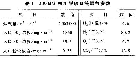 脫硫系統煙氣參數圖