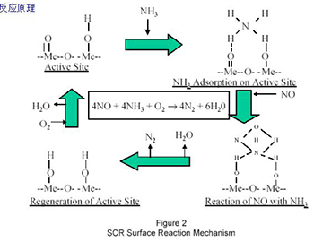 scr反應(yīng)原理圖
