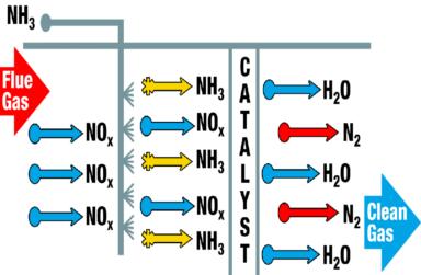 scr技術(shù)原理圖片