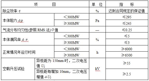 燃煤電廠電除塵器性能指標